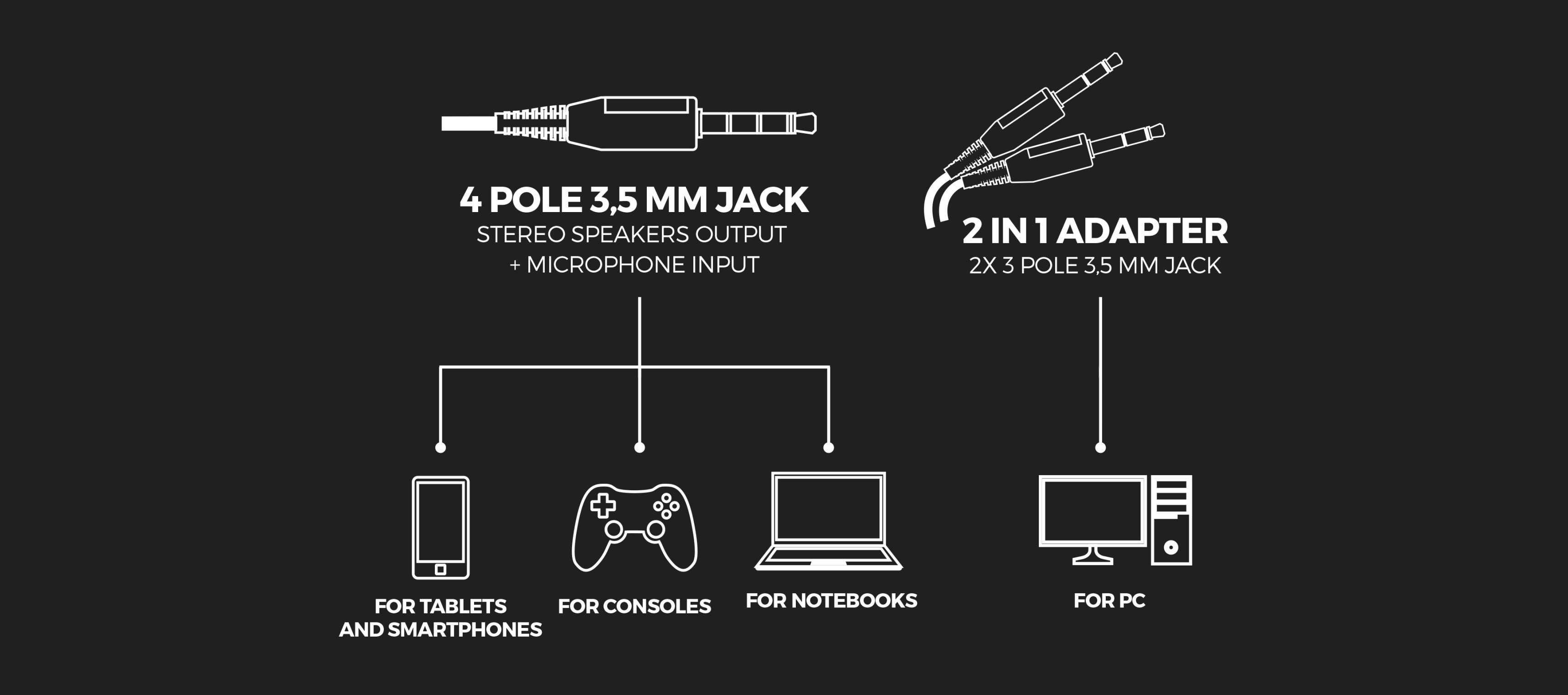 Diagrama que ilustra las opciones de conectividad de los auriculares Genesis Toron 301 con una clavija de 4 polos de 3,5 mm y un adaptador 2 en 1