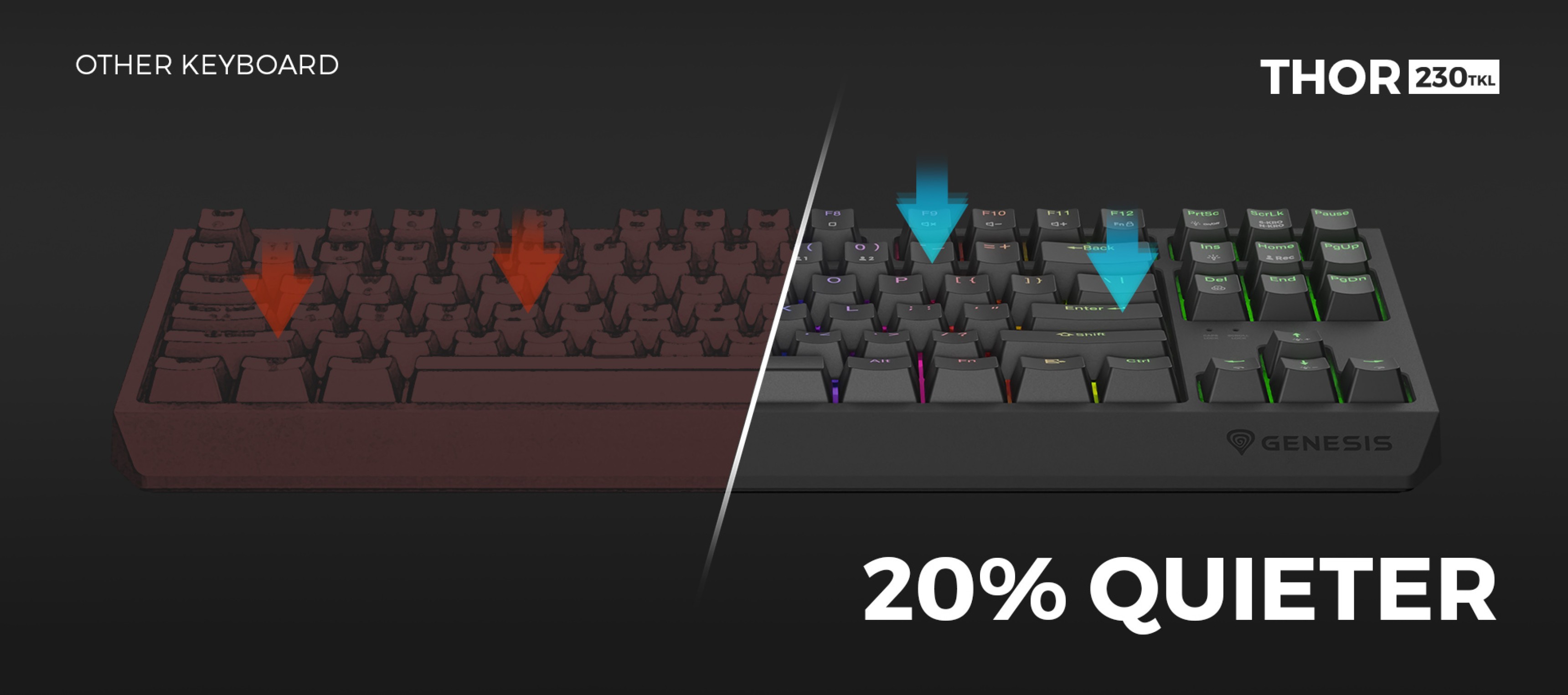 Comparación de dos teclados que destaca el rendimiento más silencioso del Genesis Thor 230, con iluminación RGB y teclas mecánicas