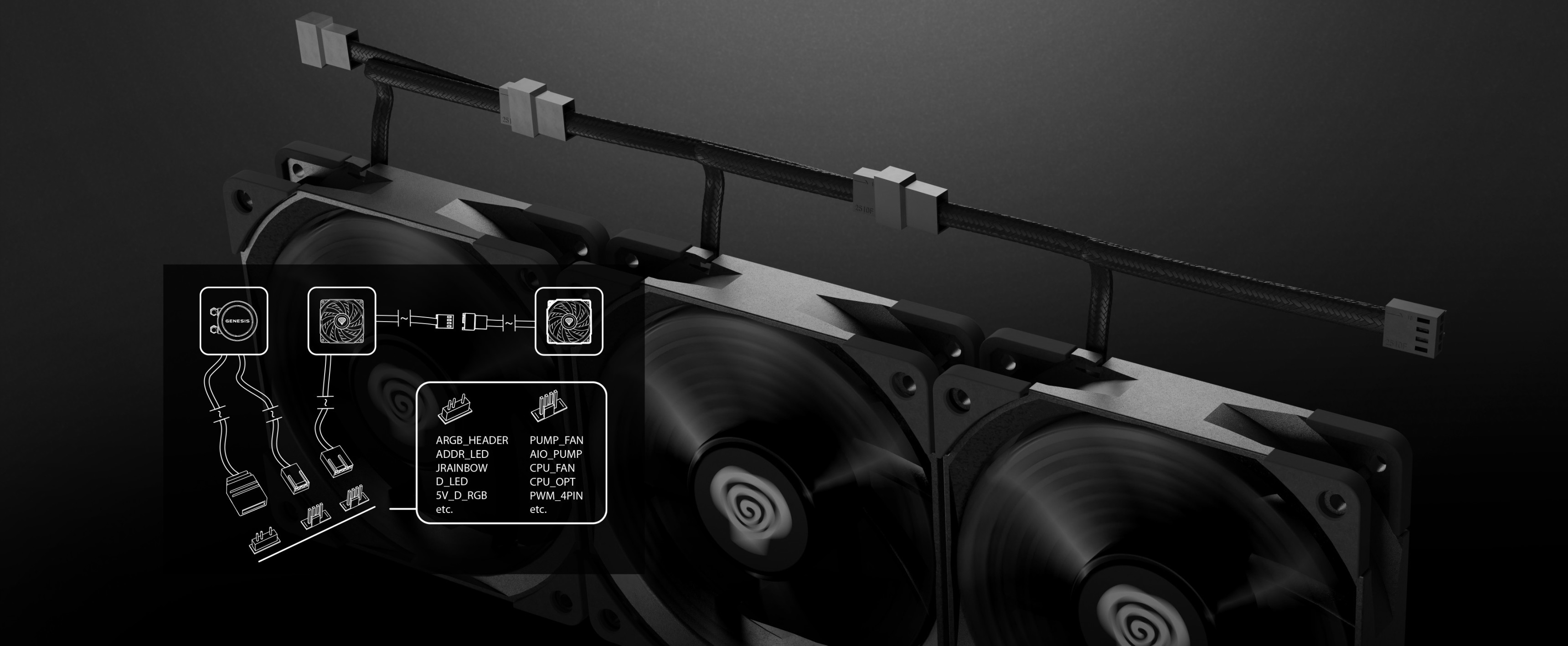 Unidad de refrigeración por agua Genesis Hydria 360 negra que muestra dos ventiladores y cables de conexión con un diagrama
