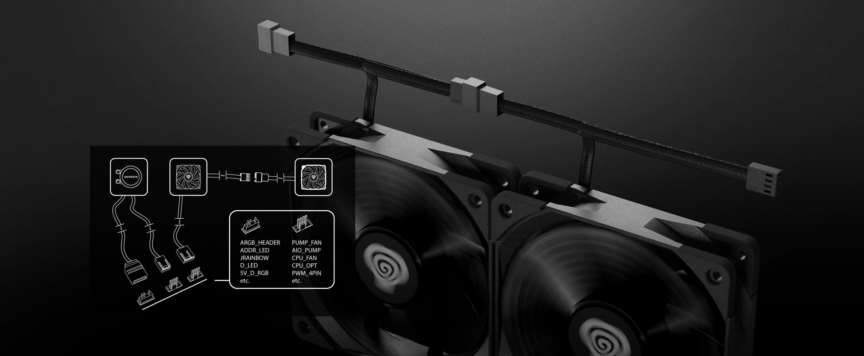 El sistema de refrigeración por agua Genesis Hydria 240 negro incorpora dos ventiladores y cables de conexión, con un diagrama de cableado superpuesto
